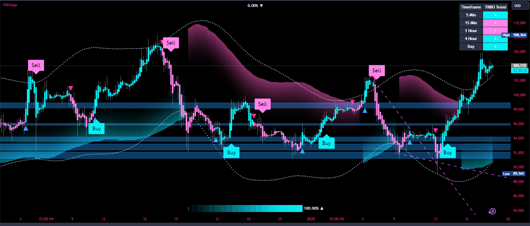 BTCUSD_2025-01-18_15-09-30