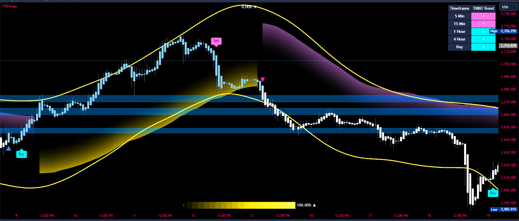 XAUUSD_2025-01-19_09-41-03-1